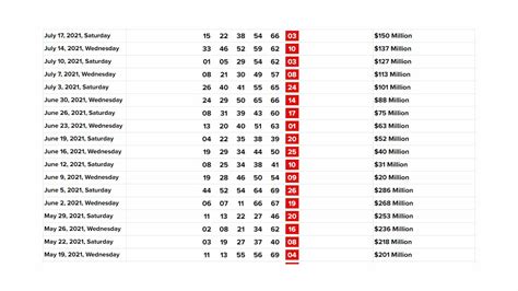 lottery past winning numbers